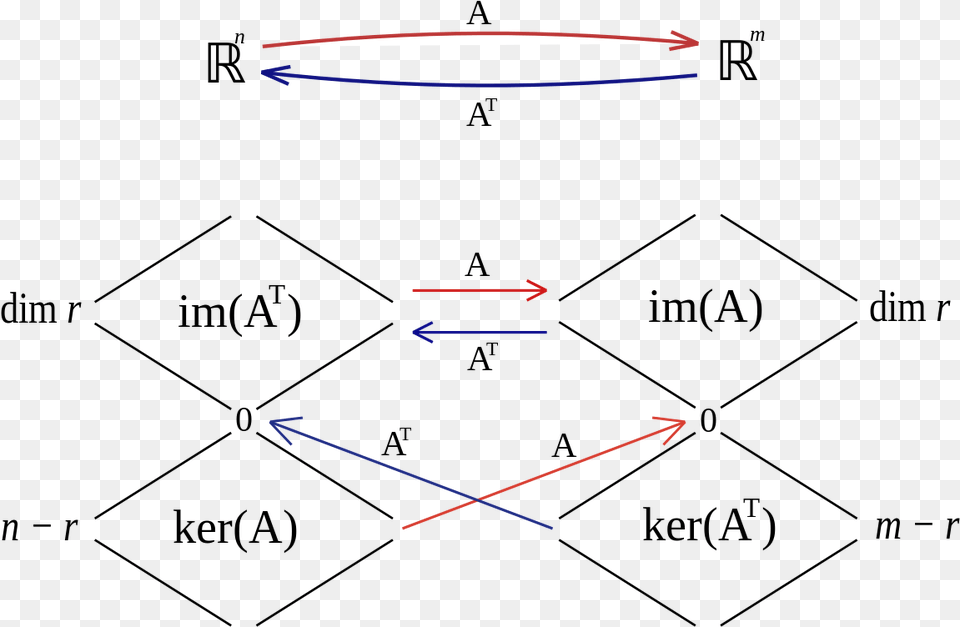 Big Picture Of Linear Algebra, Light Png