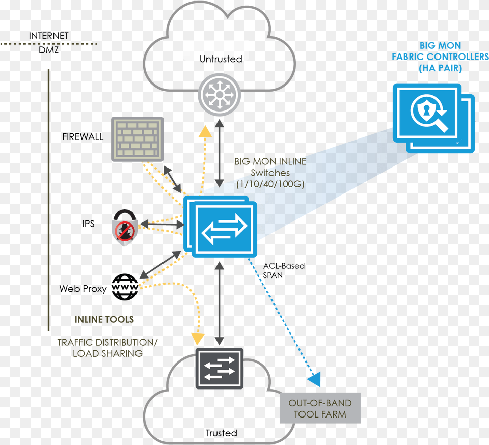 Big Switch Lab, Computer Hardware, Electronics, Hardware, Monitor Free Png