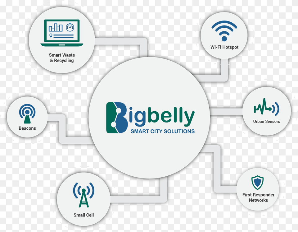 Bigbelly Smart City Iot Graphic Dotted Bigbelly, Logo, Gas Pump, Machine, Pump Free Png Download