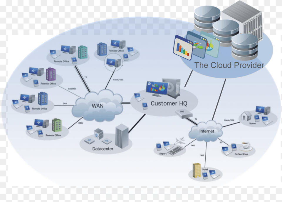 Bigfix Patch Management Architecture, Network, Computer Hardware, Electronics, Hardware Png Image