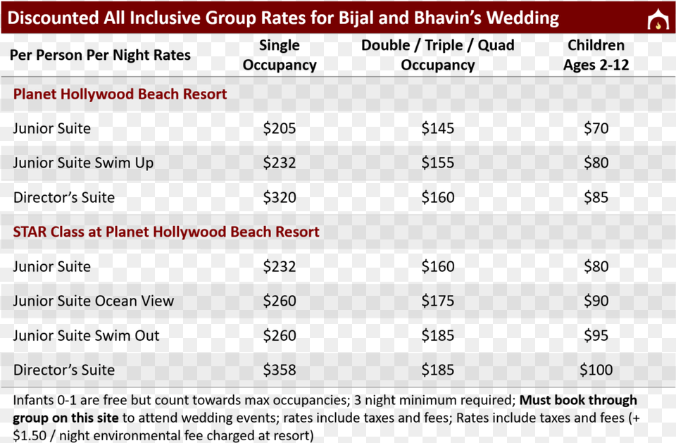 Bijal And Bhavin Discounted Group Rates Wedding, Chart, Plot, Text Png