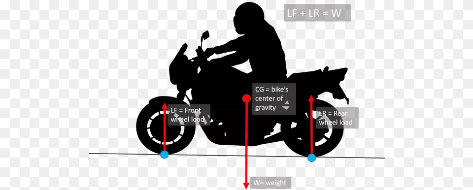 Biker Clipart Motorcycle Front Black Silhouette Of Motorcycle, Diagram, Mace Club, Uml Diagram, Weapon Free Transparent Png