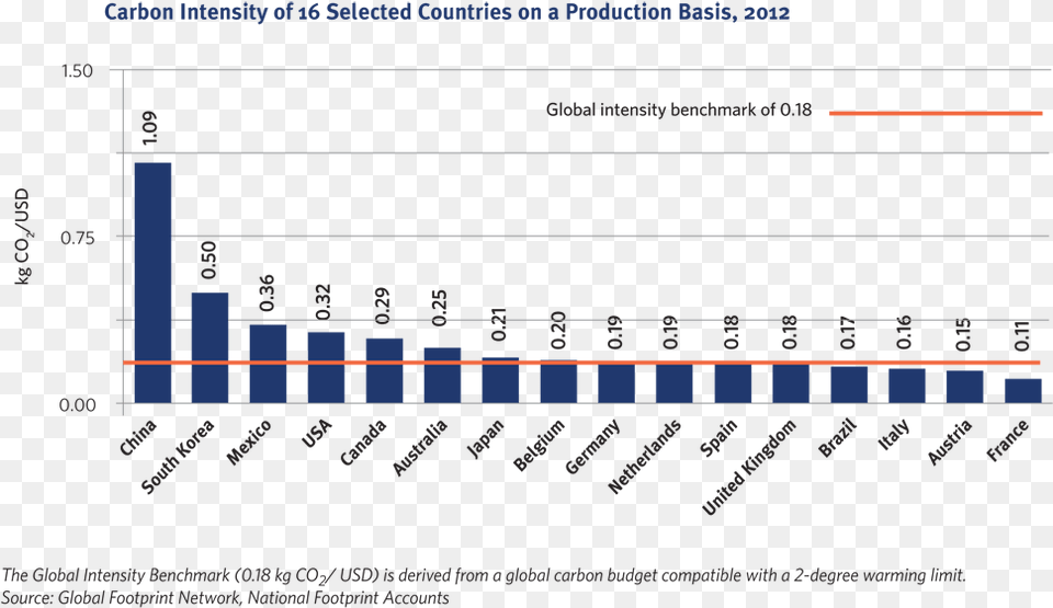 Bild 2 Oecd Employment In General Government, Chart, Plot Free Transparent Png