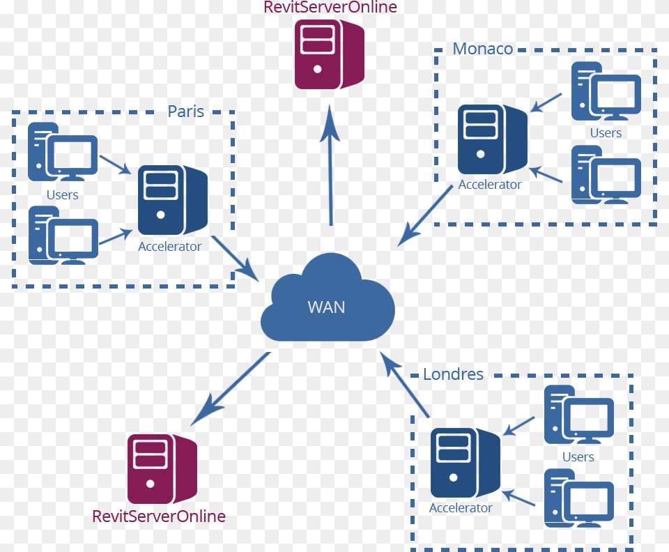 Bim 3 Diagram, First Aid, Network Png