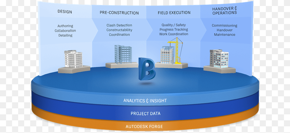 Bim 360 Next Gen, City, Urban Free Transparent Png