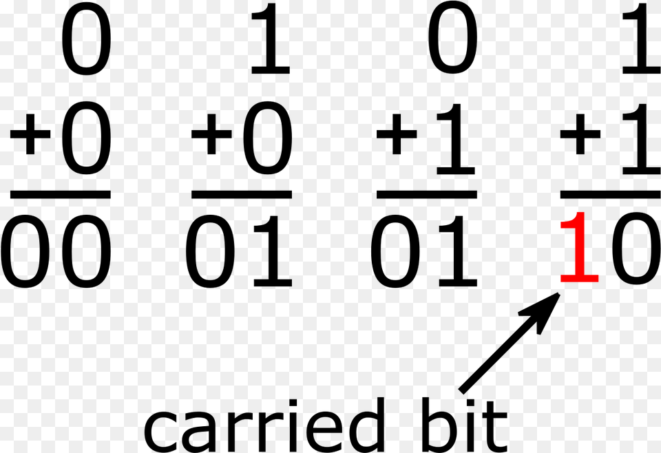 Binary Addition Free Transparent Png