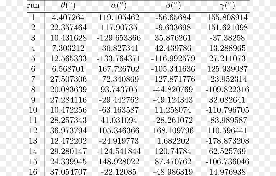 Binary Code For, Chart, Number, Plot, Symbol Png Image