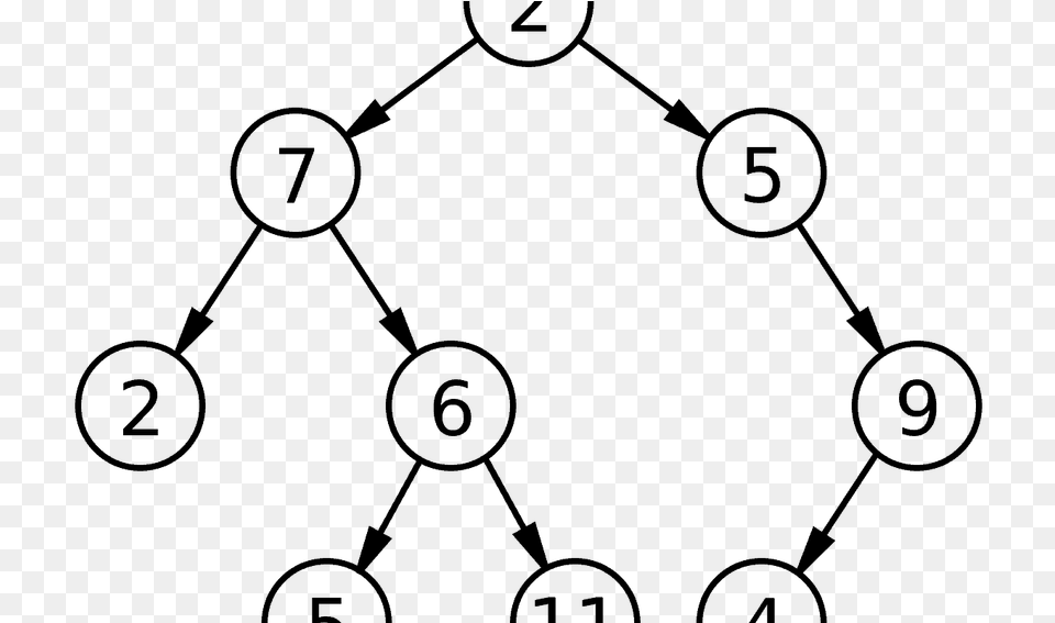 Binary Drawing Top View Tree Diagram Computer Science, Gray Png Image