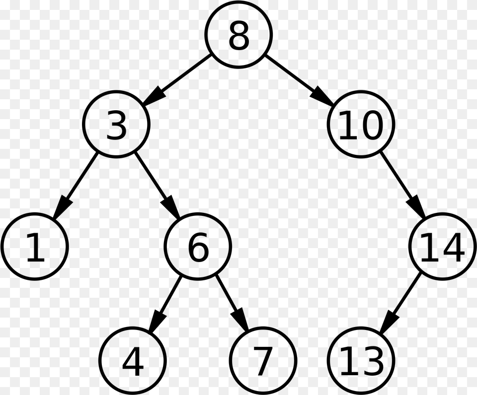 Binary Search Tree, Gray Free Png