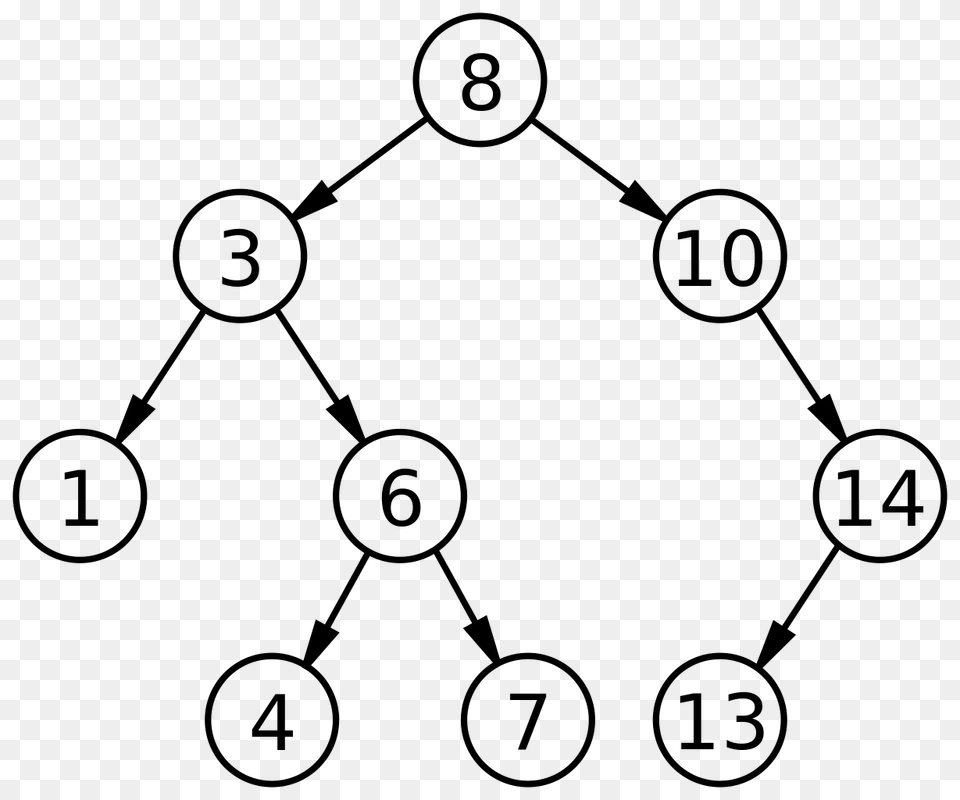 Binary Search Tree, Gray Png
