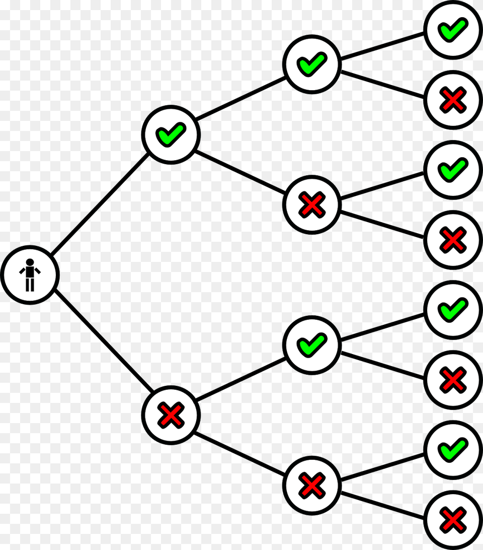 Binary Tree, Symbol, Text, Number Free Png