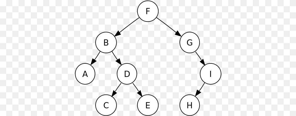 Binary Tree Binary Tree Char, Number, Symbol, Text, Disk Free Png