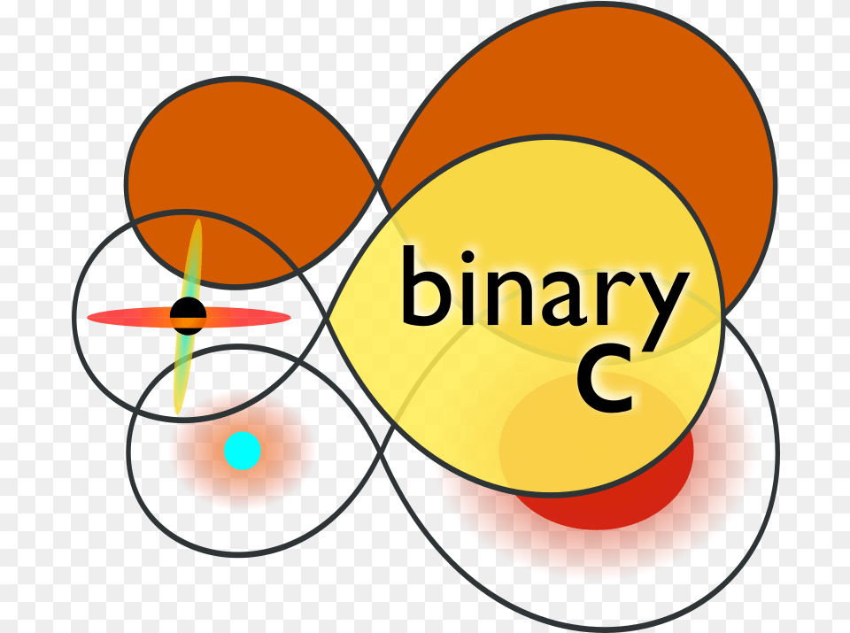 Binaryc A Single And Binary Star Population Roche Lobes Python, Text Free Png