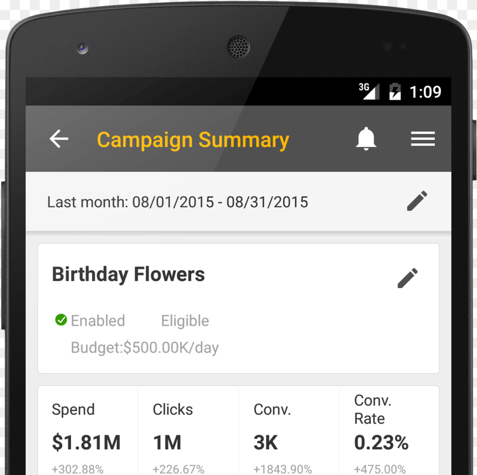 Bing Ads Android App Campaign Summary Cropped Summary In Android App, Electronics, Mobile Phone, Phone, Text Free Png