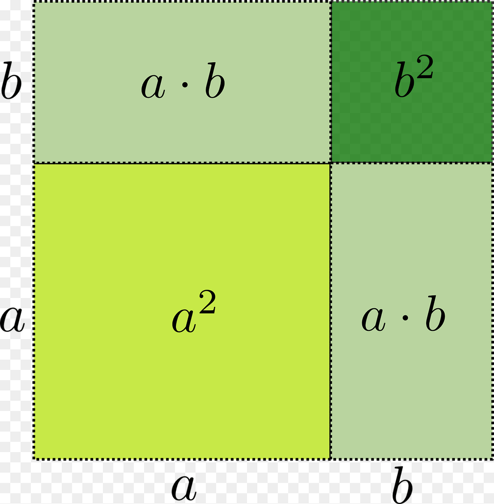 Binomial Rate Mathematics Square Photo, Text, Number, Symbol Free Png Download