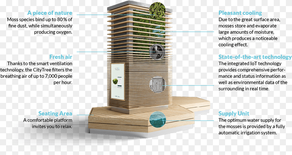 Bio Tech Filter For Towns, Wood, Kiosk, Architecture, Building Png