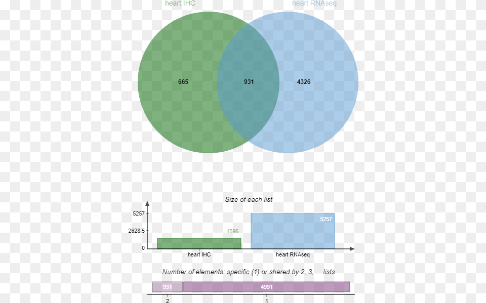 Biomarker Candidate Identification Dot, Diagram, Astronomy, Moon, Nature Free Transparent Png