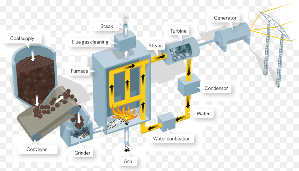 Biomass Power Plant Works Png Image