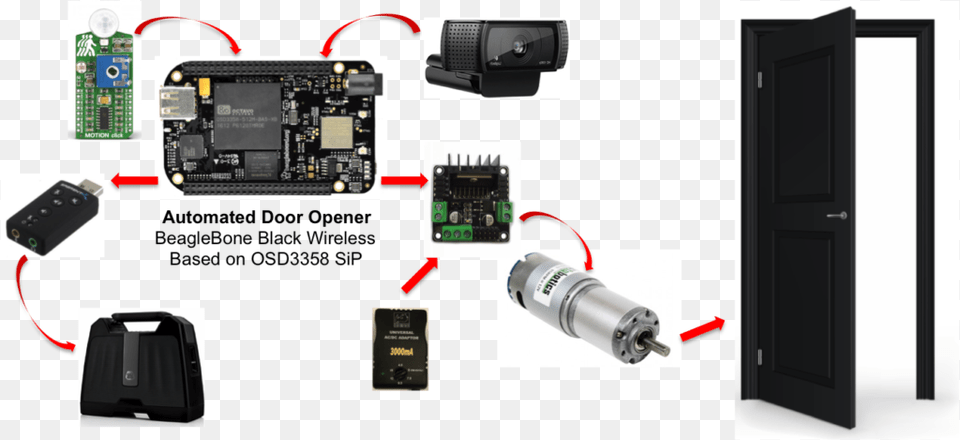 Biometric Door Opener Project Using Beaglebone Black Element14 Beaglebone Black Wireless Bbone Black Wireless, Computer Hardware, Electronics, Hardware, Camera Free Transparent Png