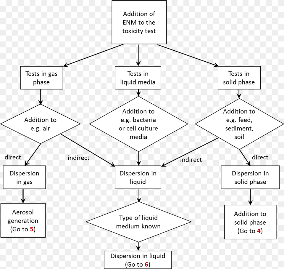 Biotox Risk Assessment Png Image