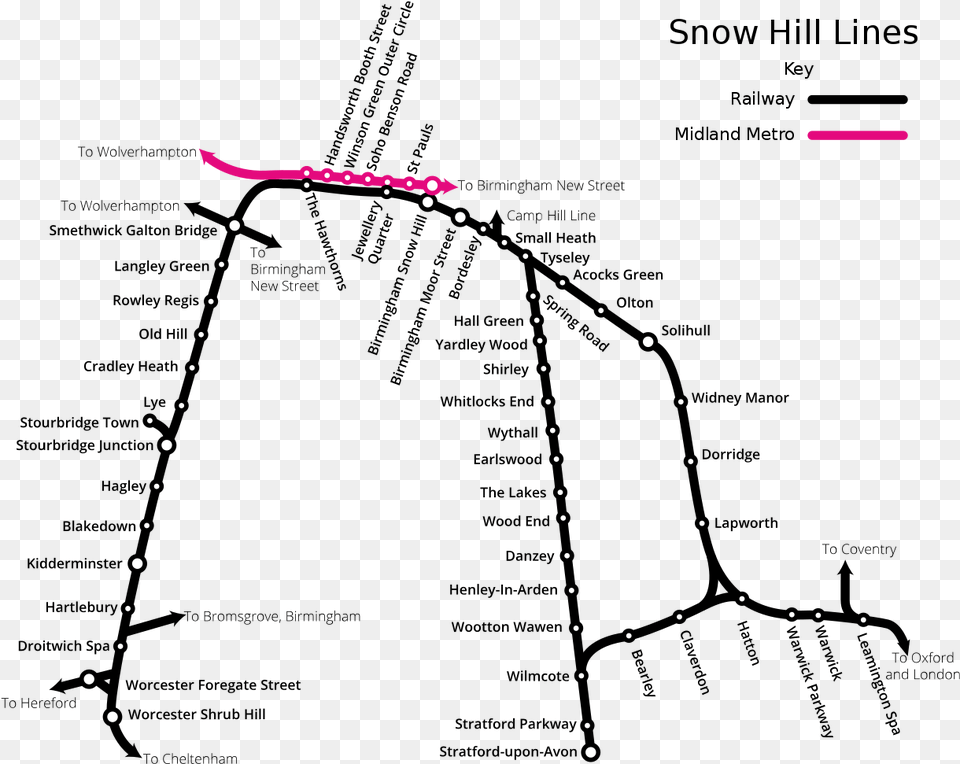 Birmingham Snow Hill Line, Chart, Plot, Nature, Night Free Png Download
