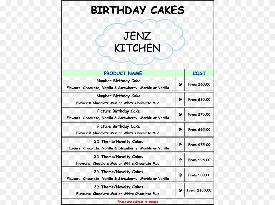 Birthday Cakes And Prices, Body Part, Hand, Person Png
