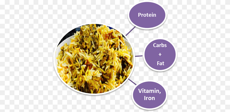 Biryani Has All The Main Five Nutrients Which Required Spiced Rice, Food, Food Presentation, Produce Png
