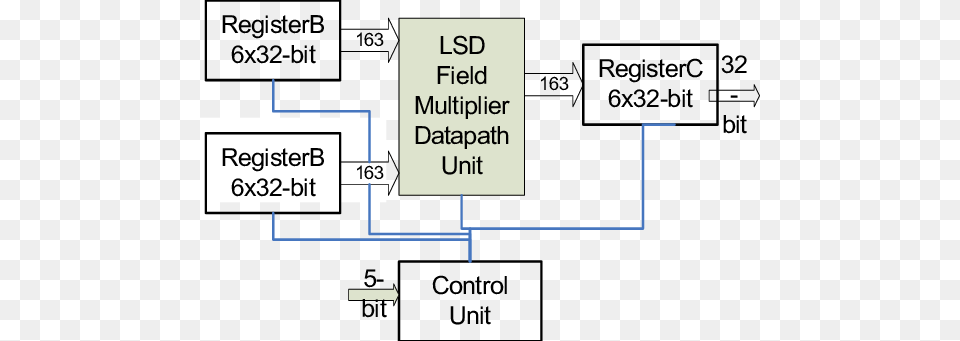 Bit Field Multiplier As Tc Hardware In Extended Nios Diagram, Uml Diagram Free Png Download