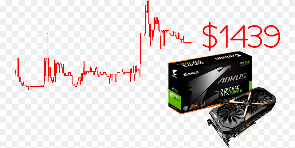 Bitcoin Associated Price Hikes In Graphics Cards Geforce Gtx 1080 Ti, Computer Hardware, Electronics, Hardware, Computer Png