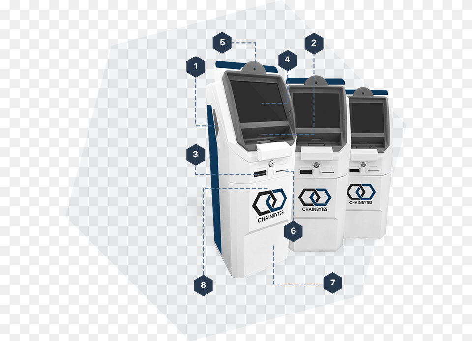 Bitcoin Atm Machine Sale By Chainbytes Btc Atm Company Machine, Computer Hardware, Electronics, Hardware Free Png Download
