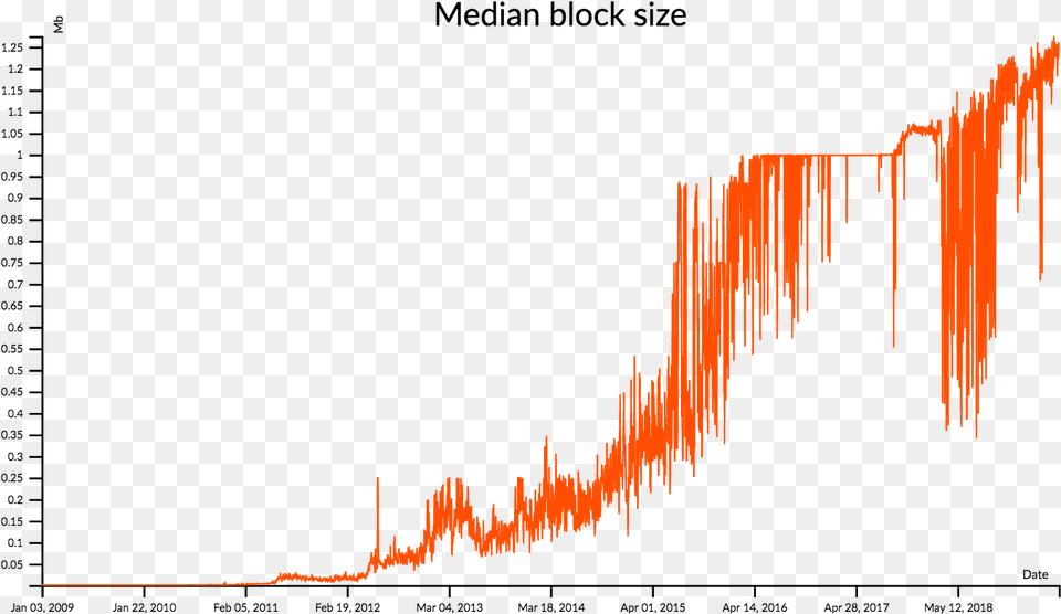 Bitcoin Blocks Plot, Nature, Outdoors, Mountain Png Image