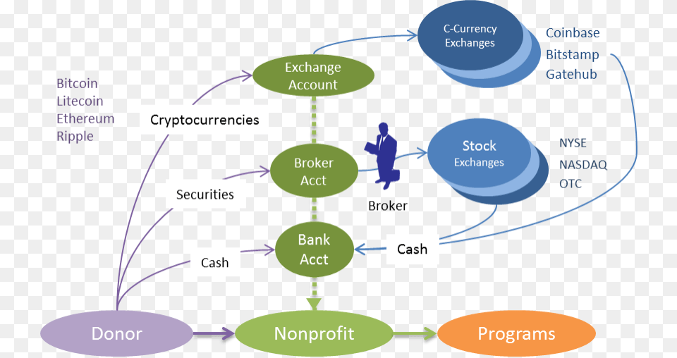 Bitcoin Nonprofit Diagram Diagram, Person, Nature, Night, Outdoors Png Image