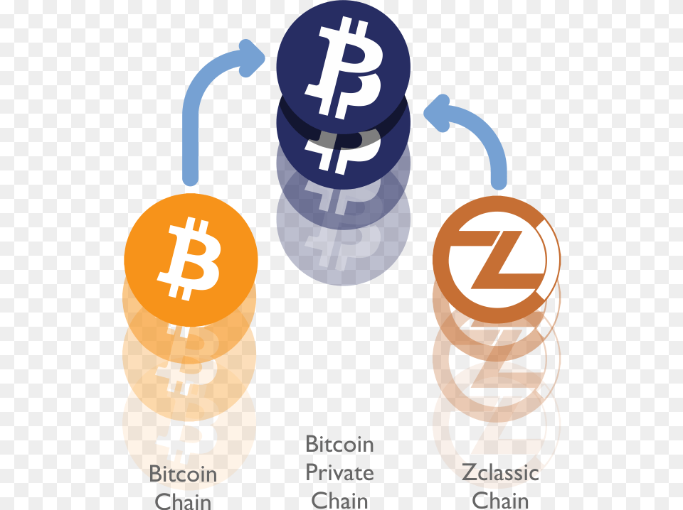 Bitcoin Private Fork, Weapon Free Transparent Png