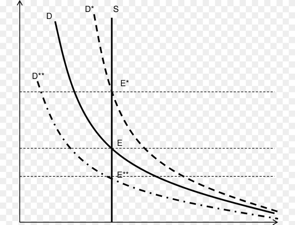 Bitcoin Supply And Demand Curve, Gray Png Image
