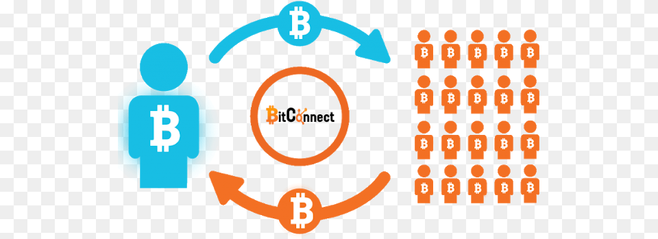 Bitconnect Micro Loans, Text, Nature, Outdoors, Snow Free Png