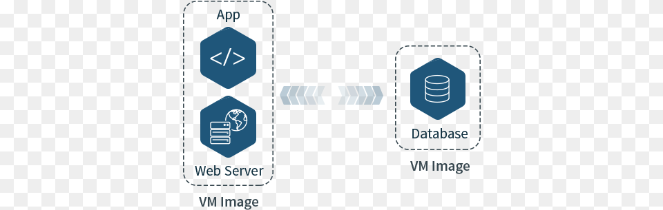 Bitnami Multi Tier Applications For Aws Use Amazon Applications Architecture Png