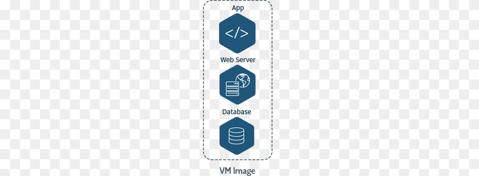 Bitnami Open Source Applications For Amazon Web Services Png Image