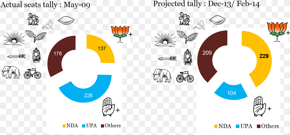 Bjp, Bicycle, Transportation, Vehicle, Machine Free Png Download