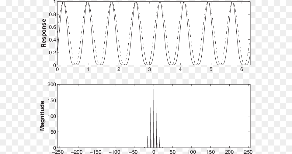 Black And White, Chart, Plot Free Transparent Png