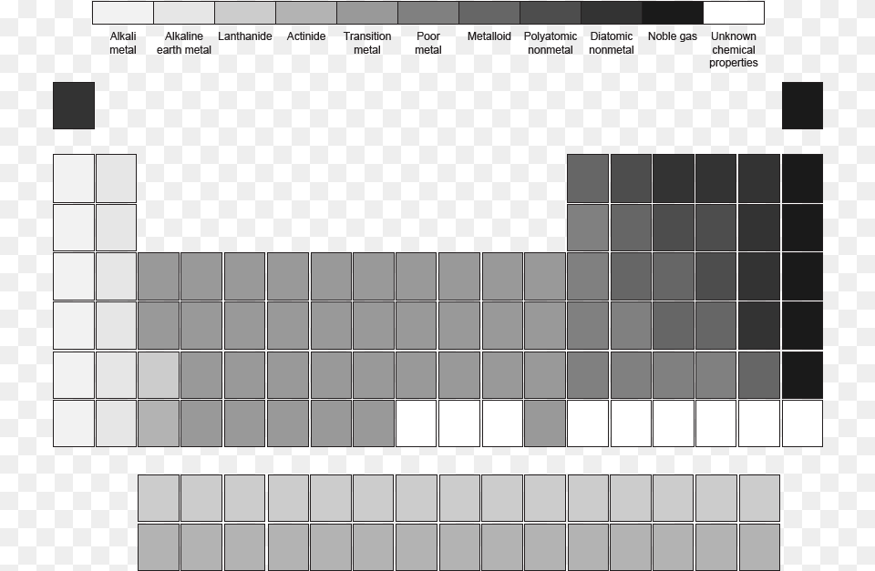 Black And White Empty Periodic Table Png