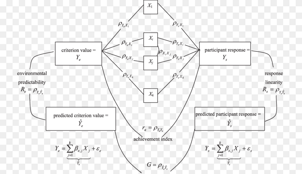 Black And White Library Diagram Drawing Model Png Image