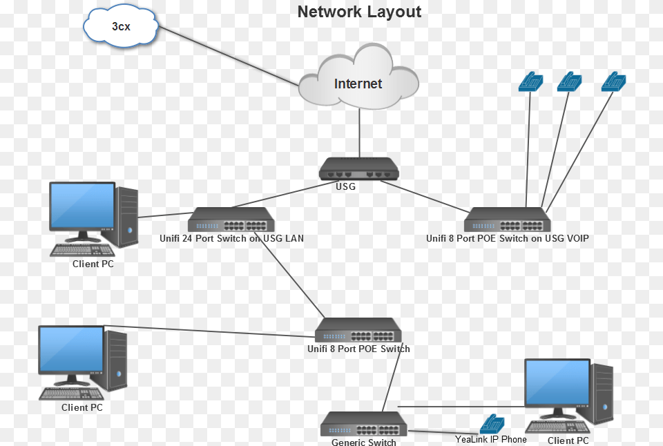 Black And White Library Voip Qos Through Vlan On Diagram, Network, Electronics, Hardware, Computer Free Png Download