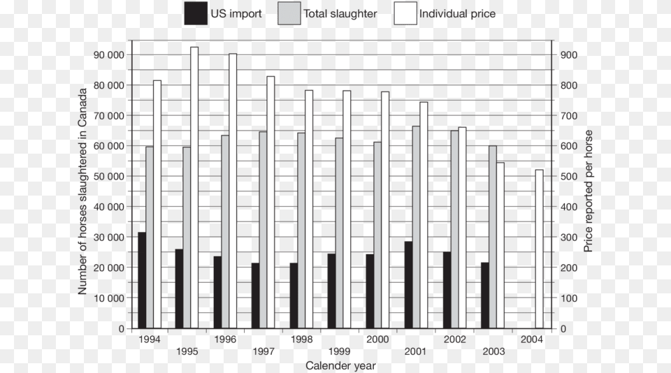 Black Bar, Bar Chart, Chart Free Png