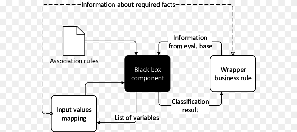 Black Box Component Diagram, Text, Uml Diagram Free Png