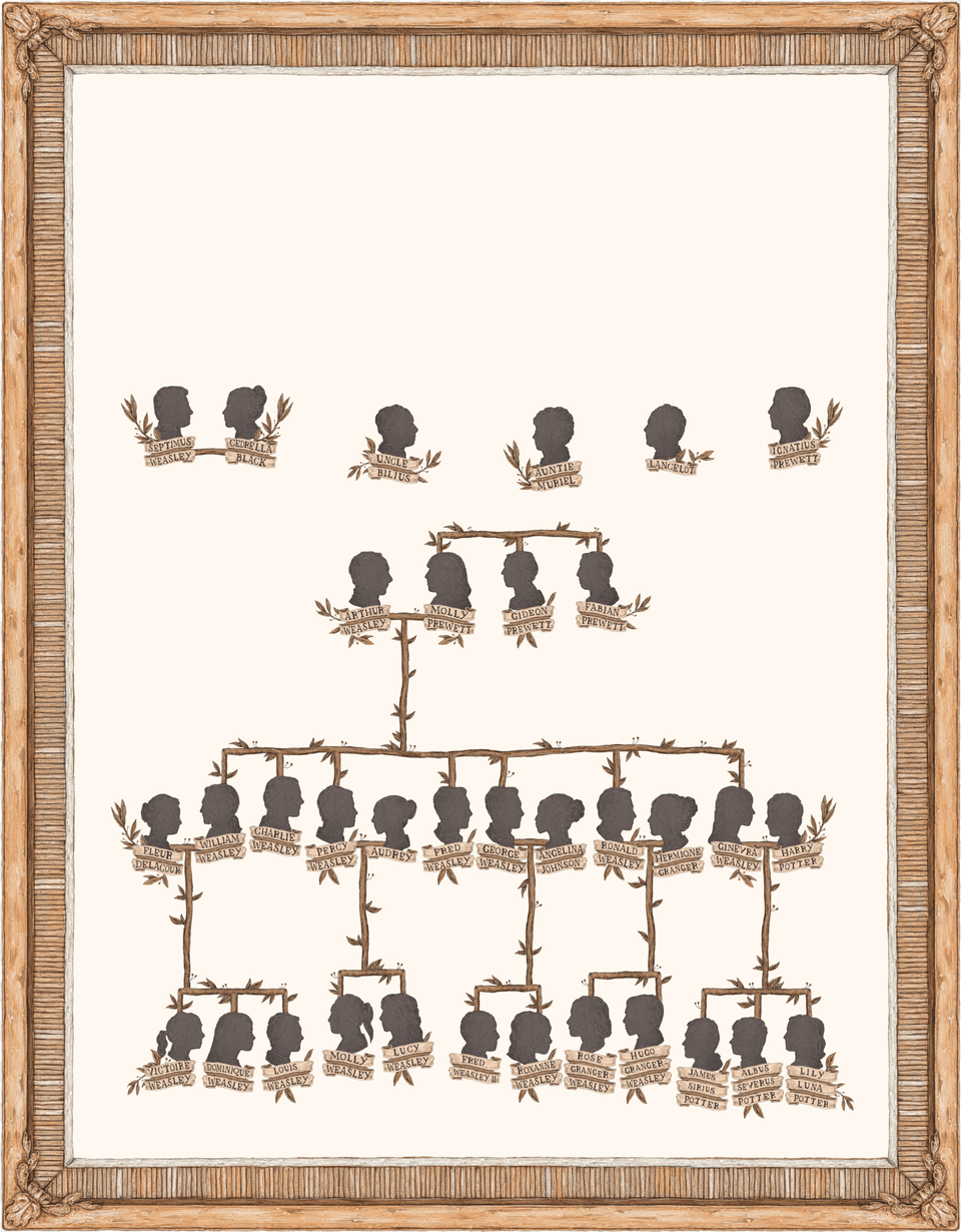 Black Family Tree Pottermore, Person, Art, Painting, Home Decor Free Transparent Png