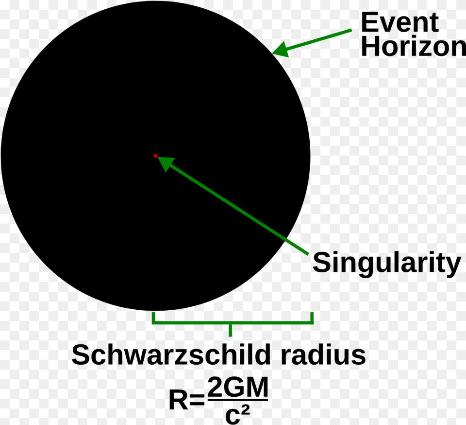 Black Hole Density, Triangle, Light Free Png