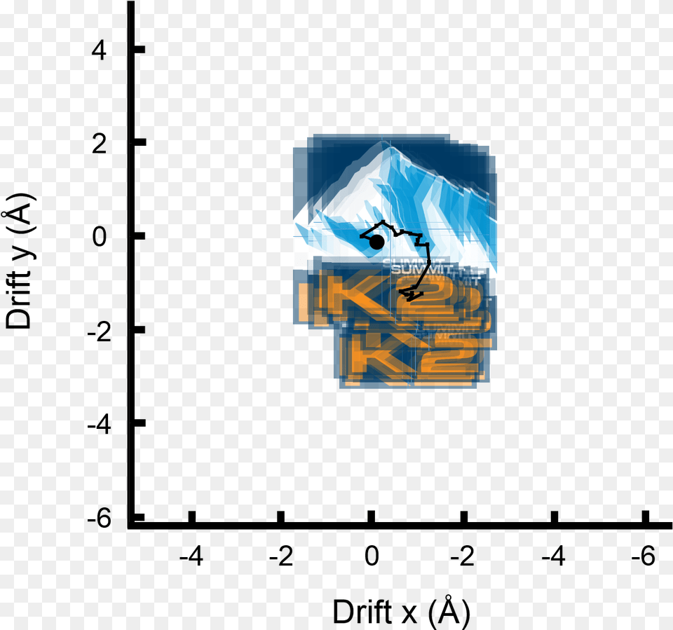 Black Line Indicates Path Of Sample Motion During Measurement Diagram, Outdoors, Nature, Bicycle, Transportation Free Png Download