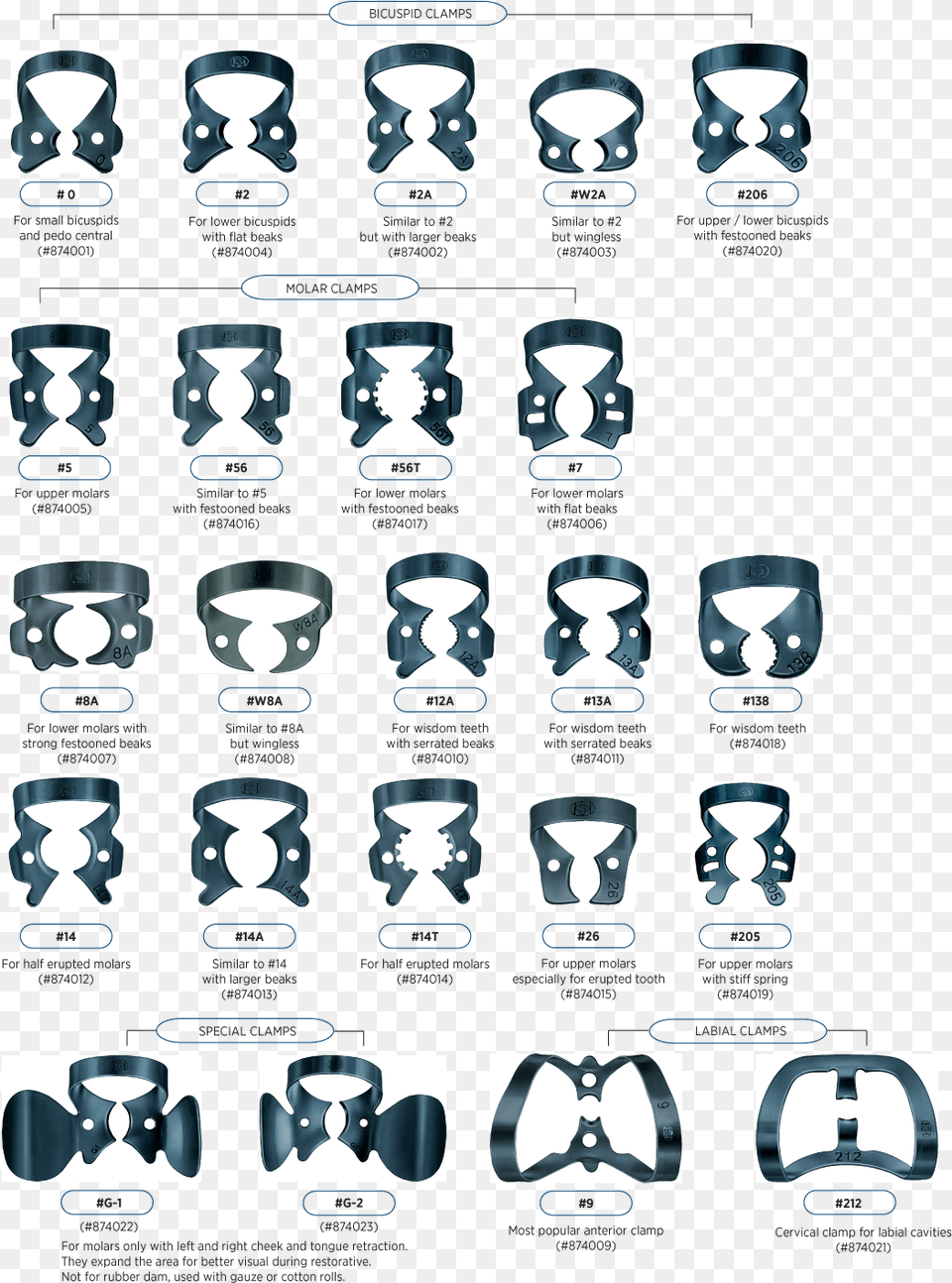 Black Oxide Rubber Dam Clamp Products Types Of Dental Clamps, Accessories, Formal Wear, Necktie, Tie Free Transparent Png