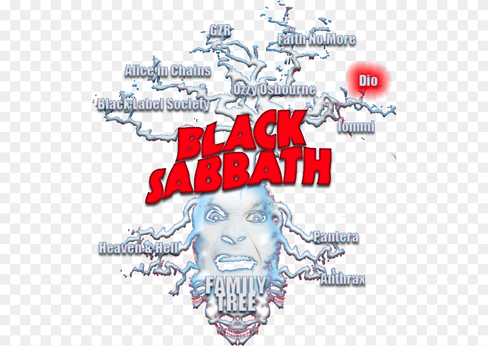 Black Sabbath, Advertisement, Poster, Book, Publication Free Png Download