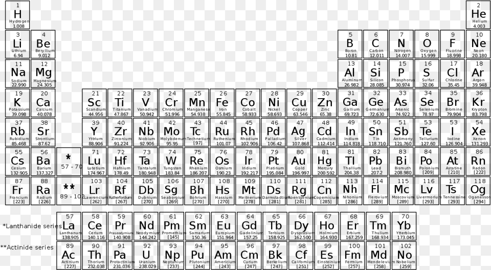 Black Table Full Size Periodic Table Hd, Gray Free Transparent Png